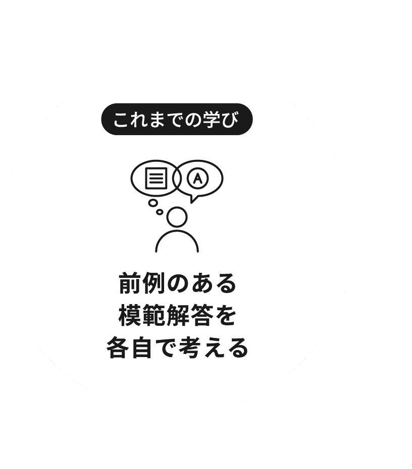 前例のある模範解答を 各自で考える