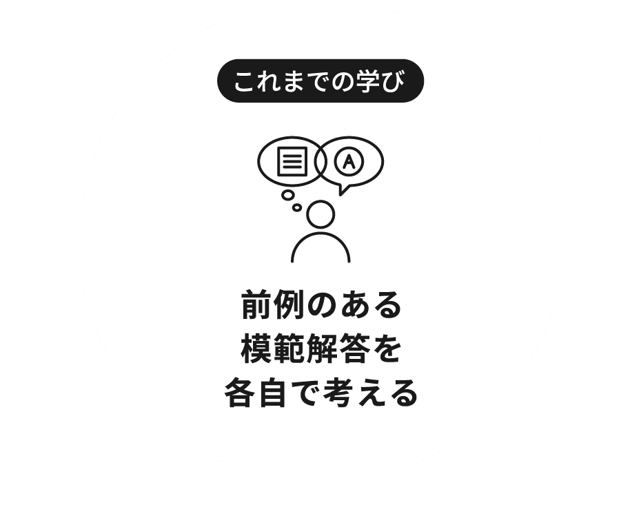 前例のある模範解答を 各自で考える